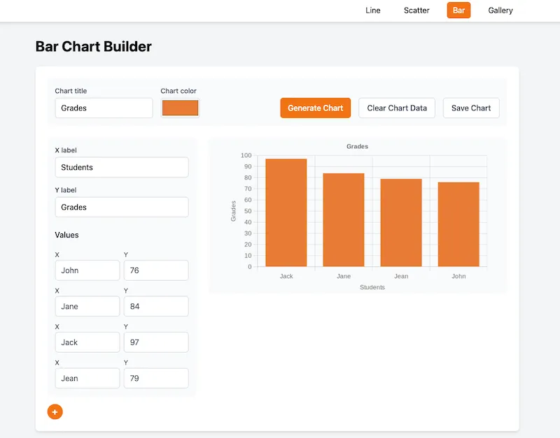 Chart Builder